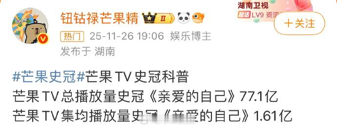 姐粉好低调，🥭总播放量史冠/集均芒果史冠都是刘诗诗的一番剧《亲爱的自己》