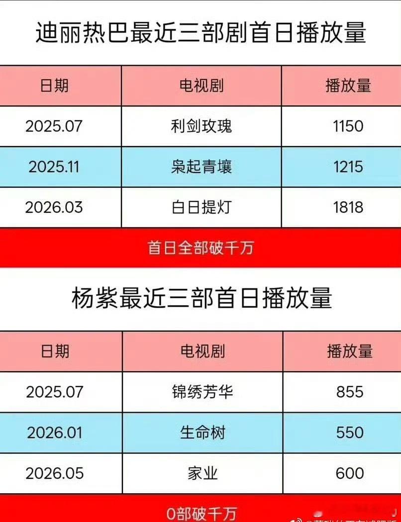 竟然有这个对比图！！热巴真的是吃了没有大yx的亏… 