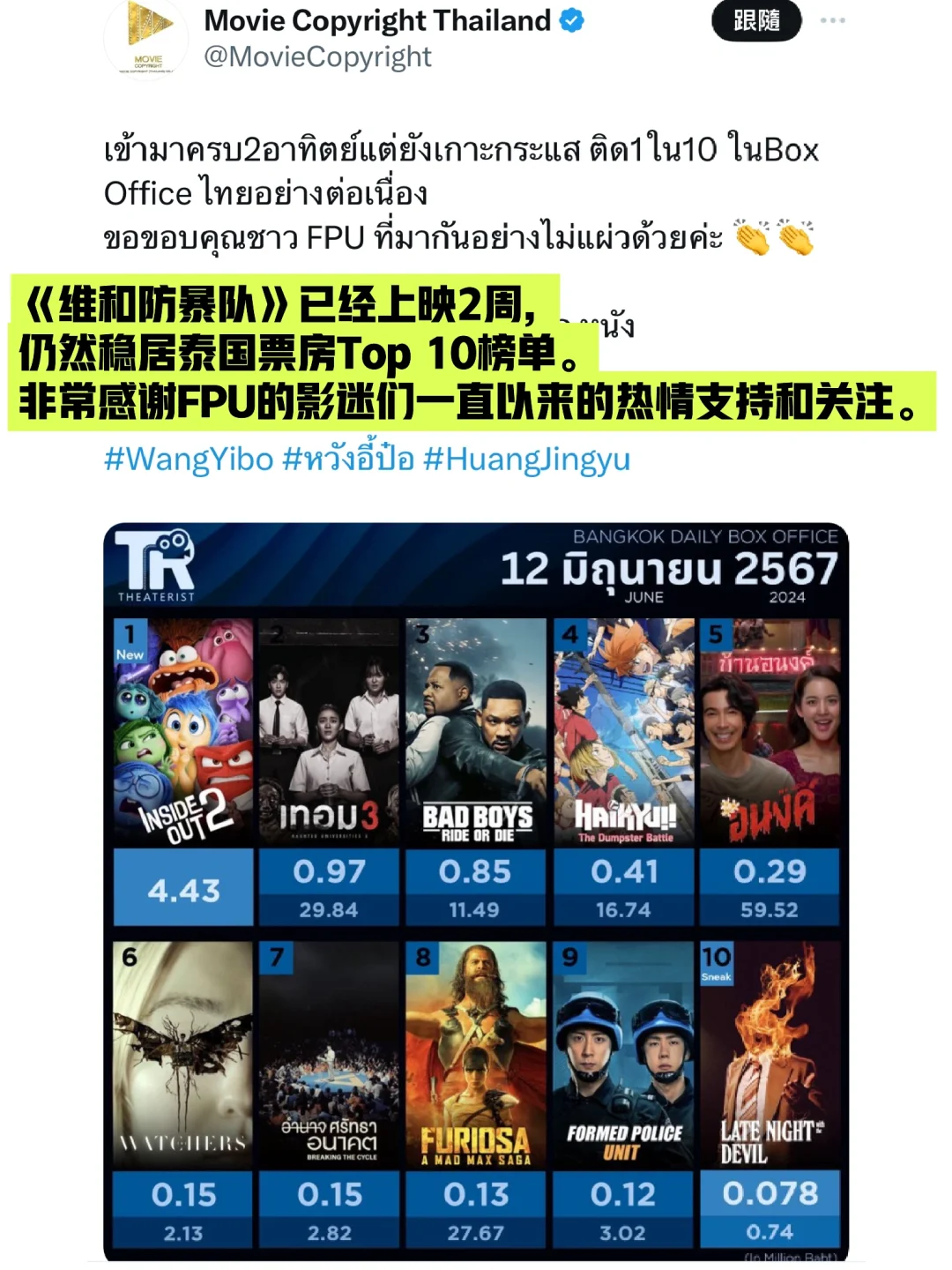 泰國發行喜報：《維和防暴隊》上映2周仍Top10
