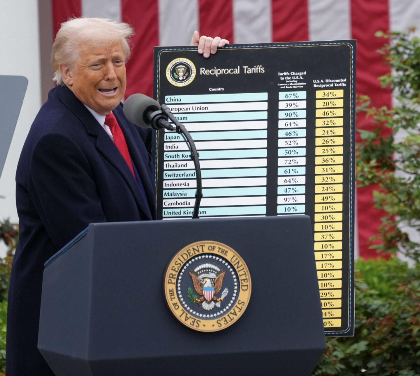 ‼️ 突发新闻：一份新报告戳穿了特朗普的关税谎言，报告显示，美国人承担了其关税成