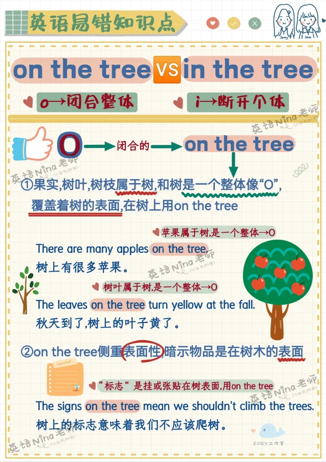 在树上用on还是in✔️