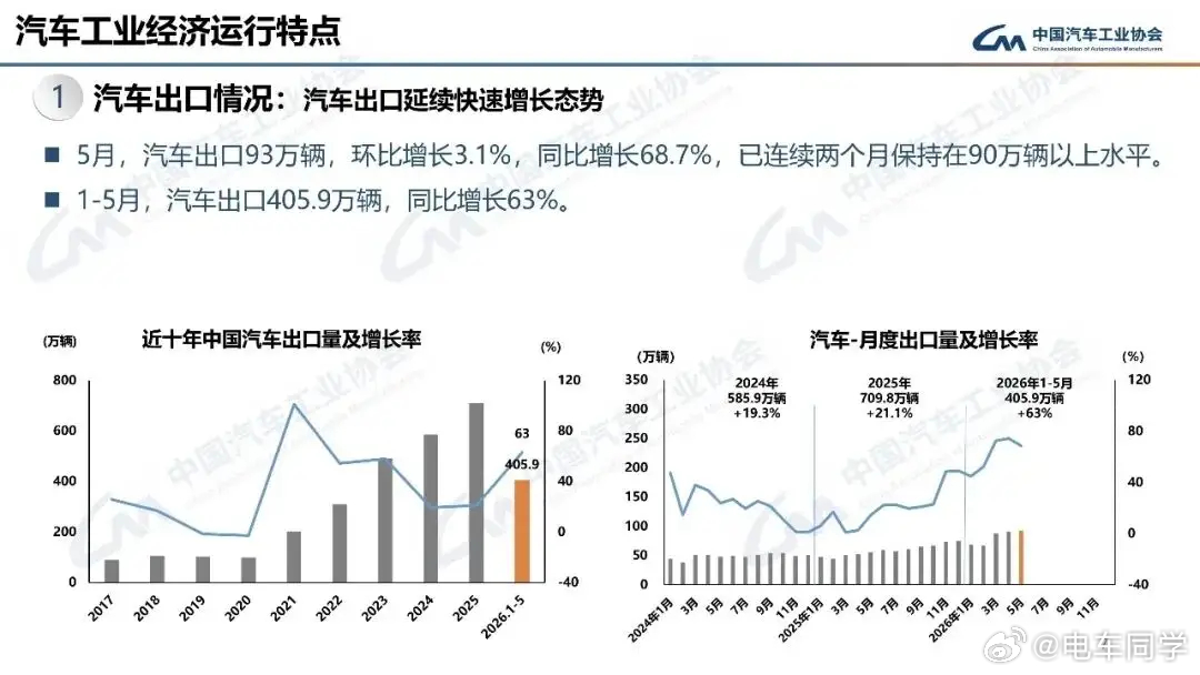 日产也是好起来了，能给奇瑞代工了2027年起日产将为奇瑞在英国桑德兰工厂代工整车