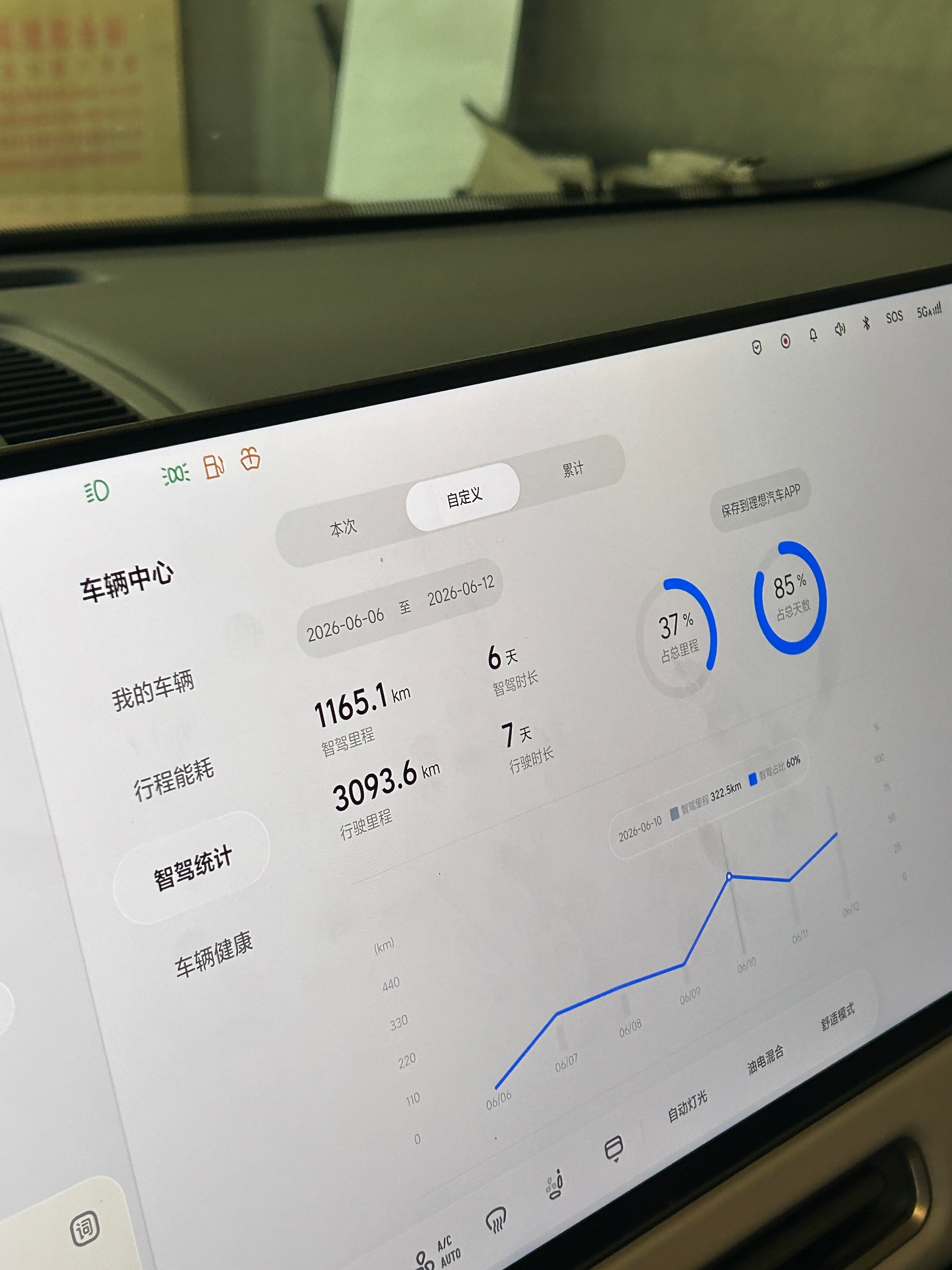 真挺牛b的，3100公里高原自驾，前两天就开了300公里，后面的5天开了2800