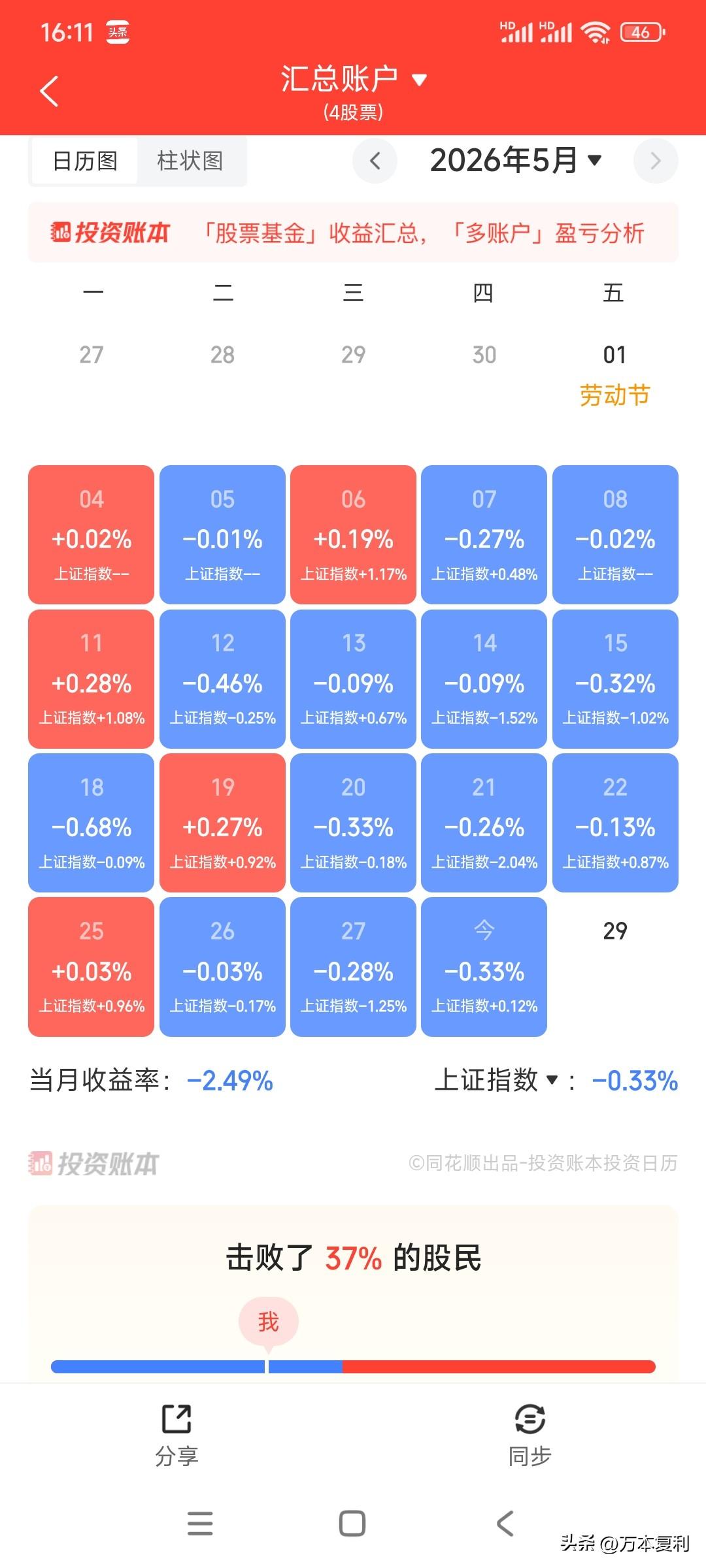 持仓股连续阴跌，这是我炒股多年来最艰难的时刻之一。整体跌幅不大，就是天天跌，磨性