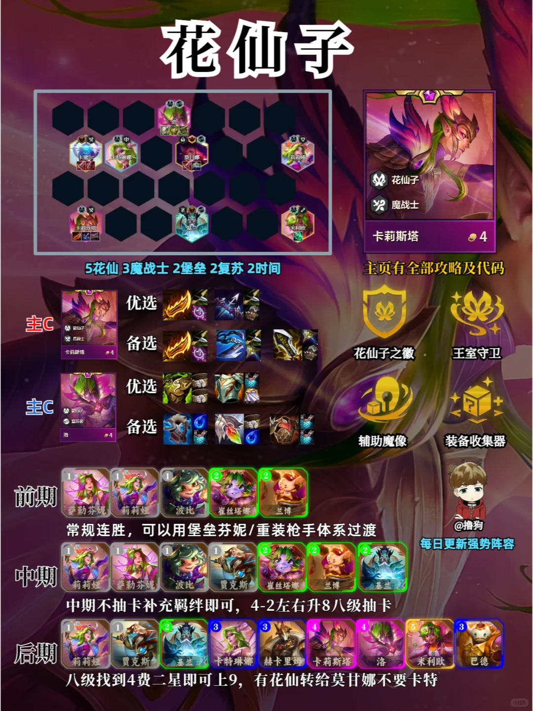 金铲铲10月6日阵容榜单