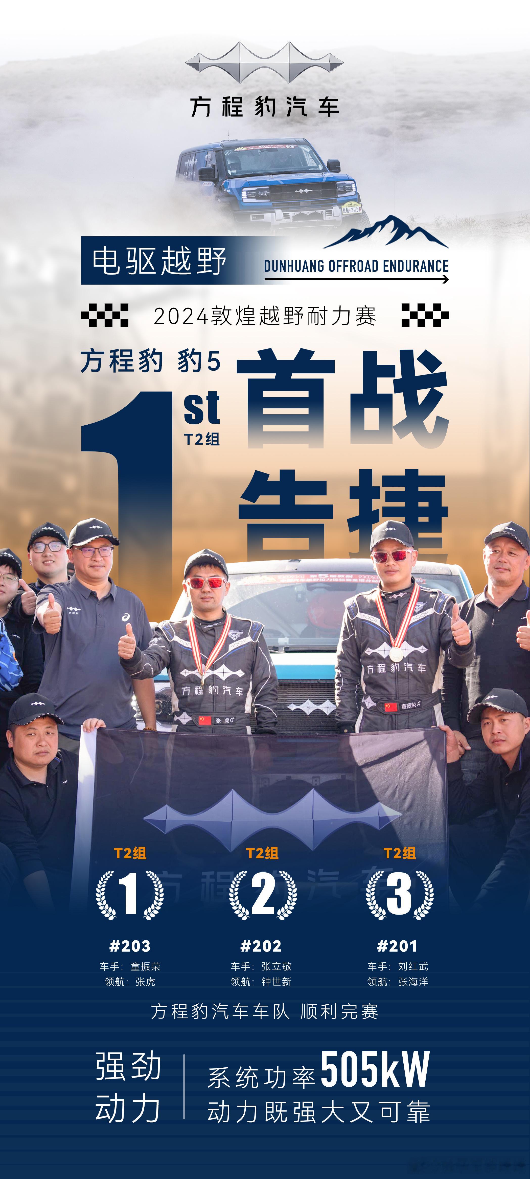 首次完赛，电驱的方程豹豹5，在2024敦煌越野耐力赛的量产组，顺利完赛了。说真的
