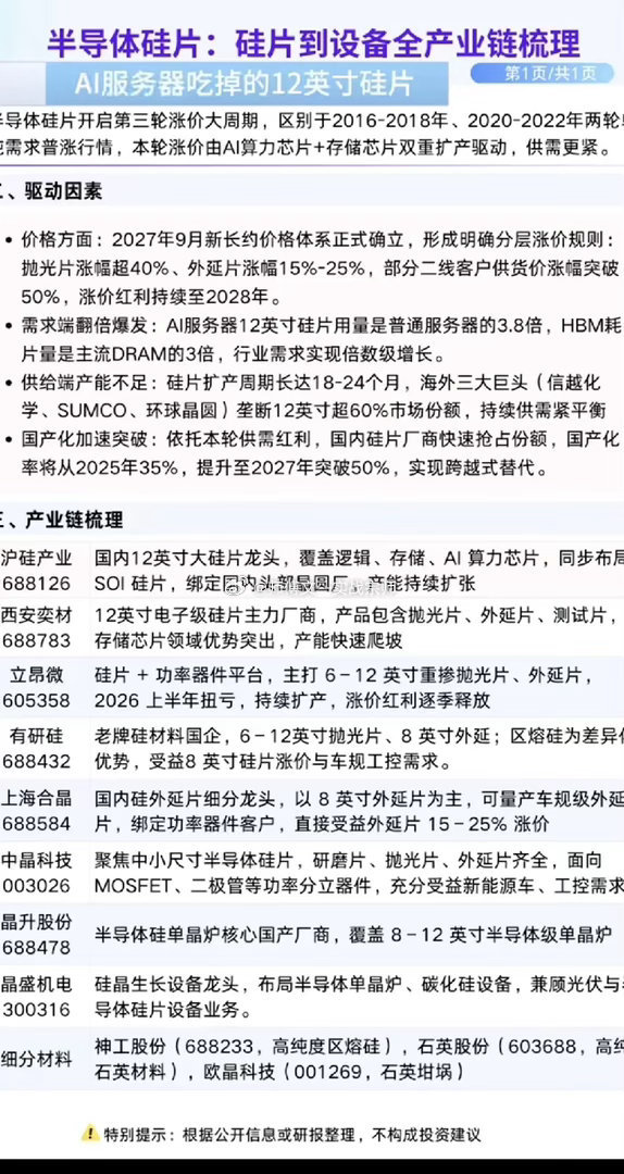 半导体硅片：涨价+需求爆发，国产替代加速半导体硅片开启第三轮涨价大周期，区别于 