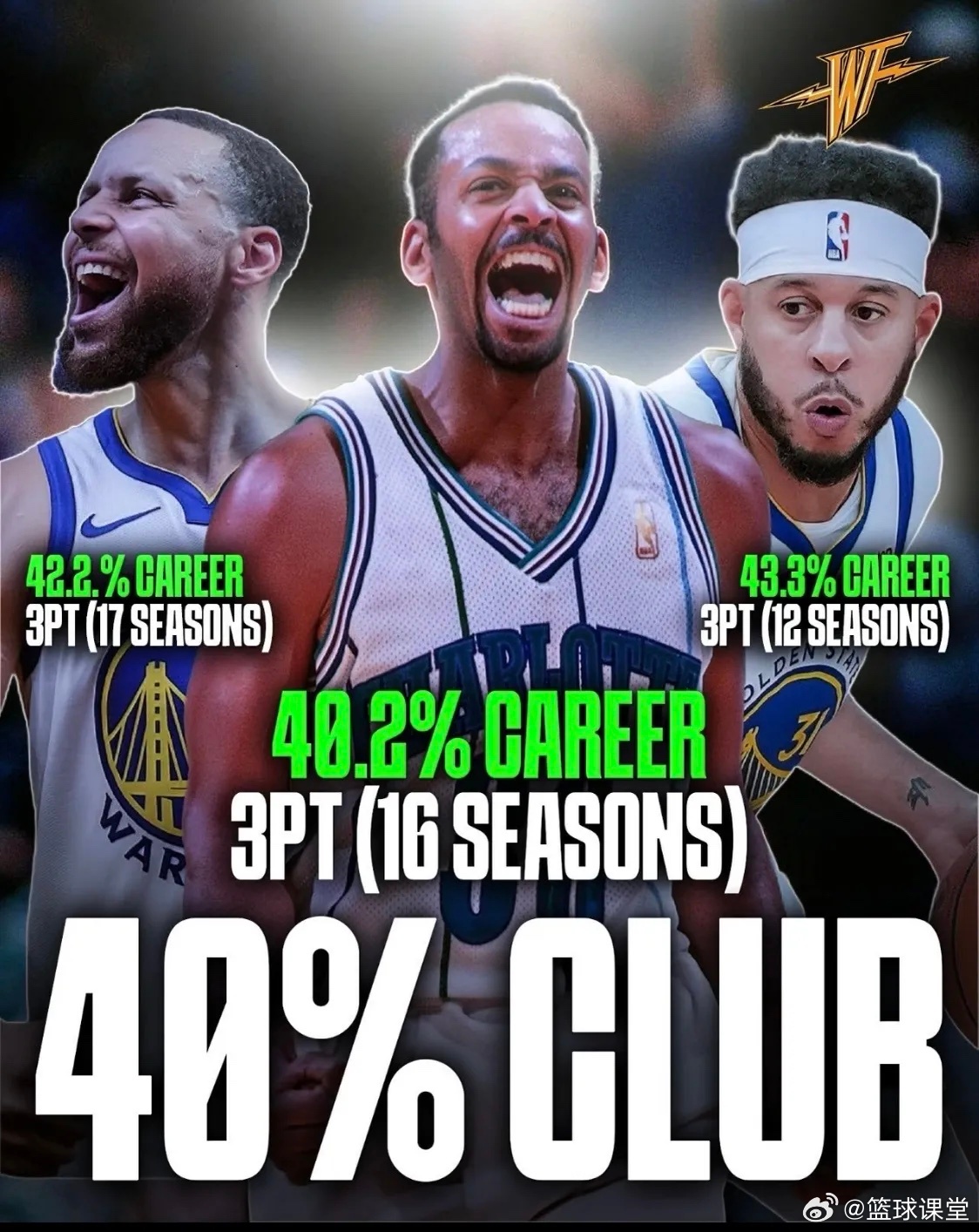 库里家族、NBA版本的 苏洵、苏轼、苏辙斯蒂芬·库里、塞思·库里和戴尔·库里父子