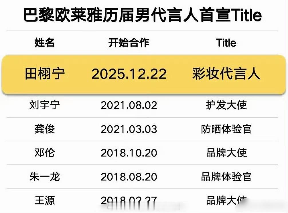 巴黎欧莱雅男代言人首宣title，田栩宁是最厉害的吧