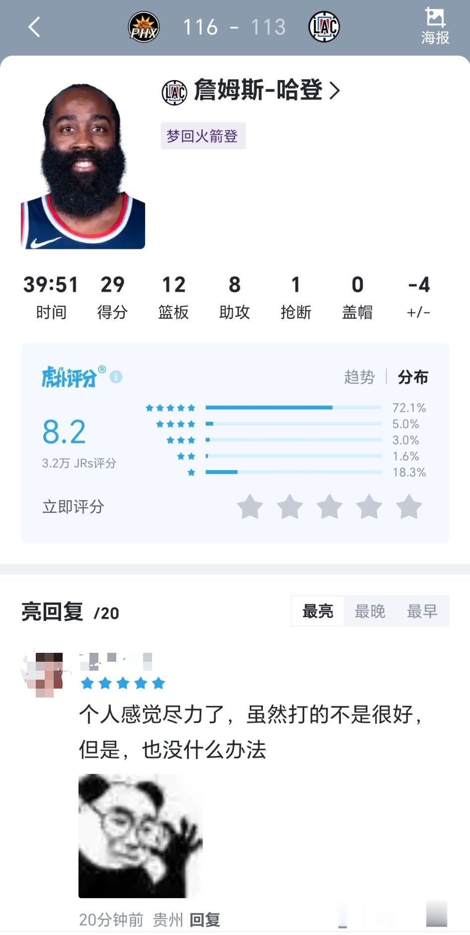 综合整场来看，哈登今天的表现你会打几分？[疑问][疑问][疑问]#太阳vs快船#