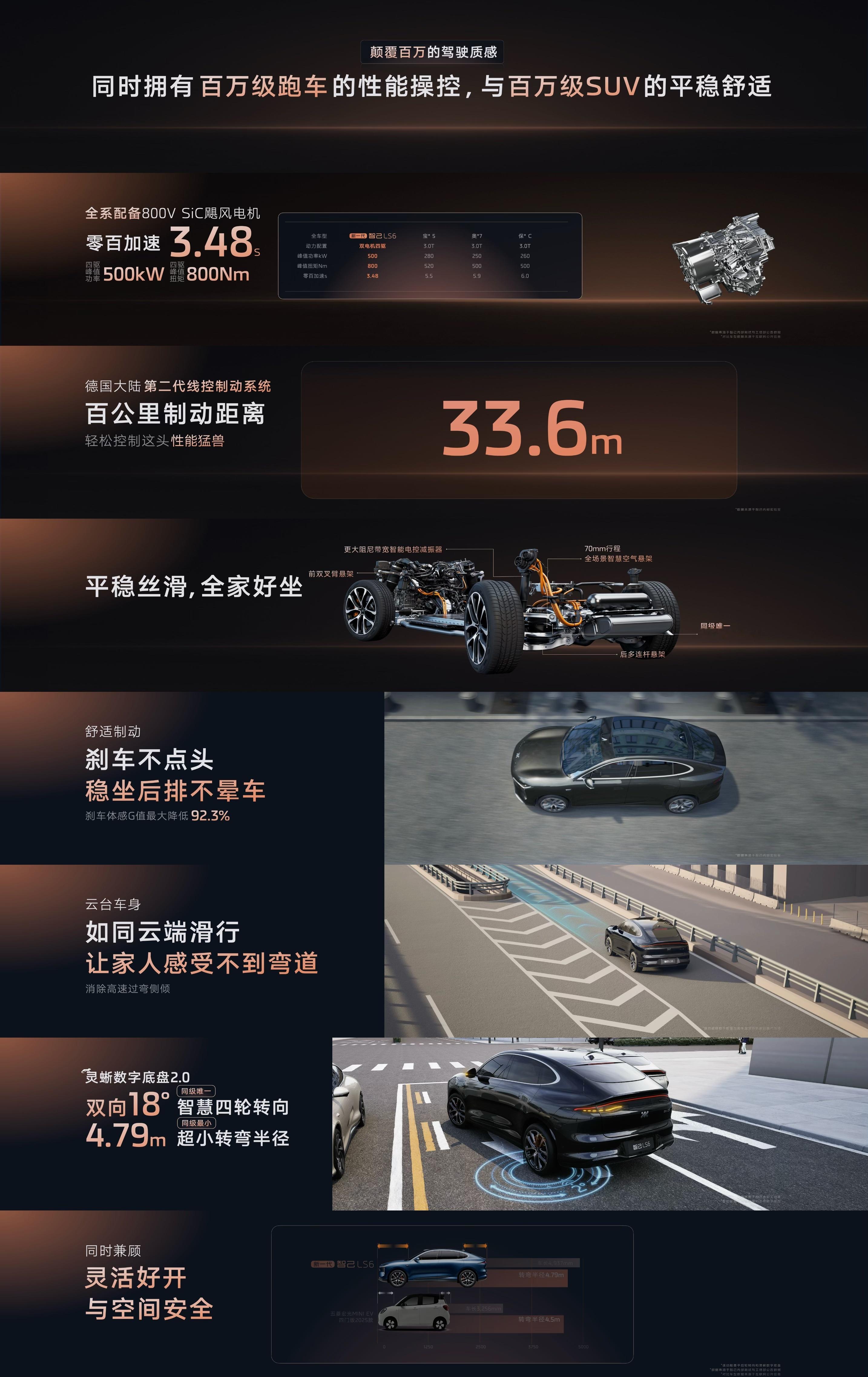 新一代灵蜥数字底盘，拥有>百万级的驾驶质感全系配备800V 碳化硅飓风电机零百加
