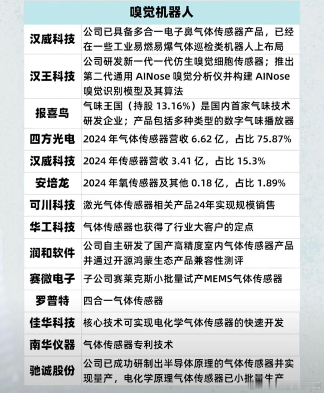 价值投资日志[超话] 加速迭代、爆发，机器人量产时代将至？ 据券商纪要，2025