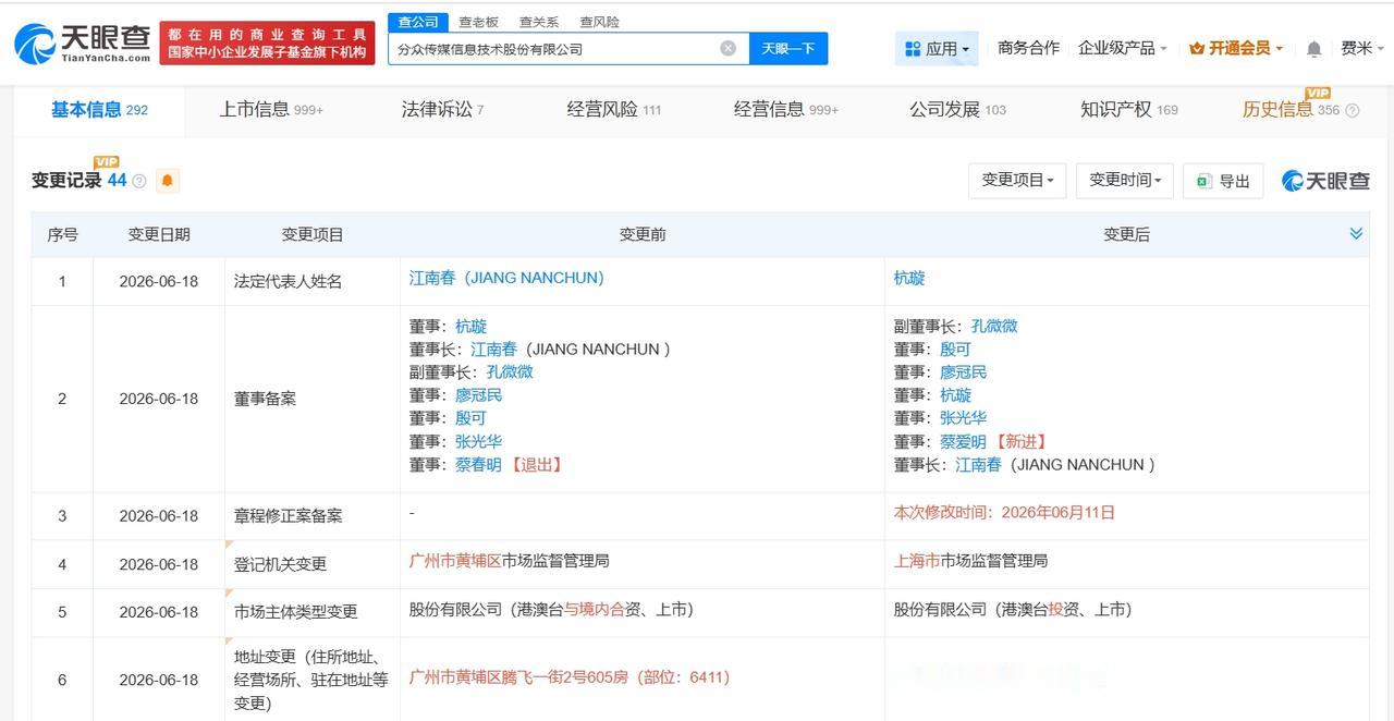 江南春卸任分众传媒法定代表人
分众传媒发生法定代表人变更
天眼查App显示，近日
