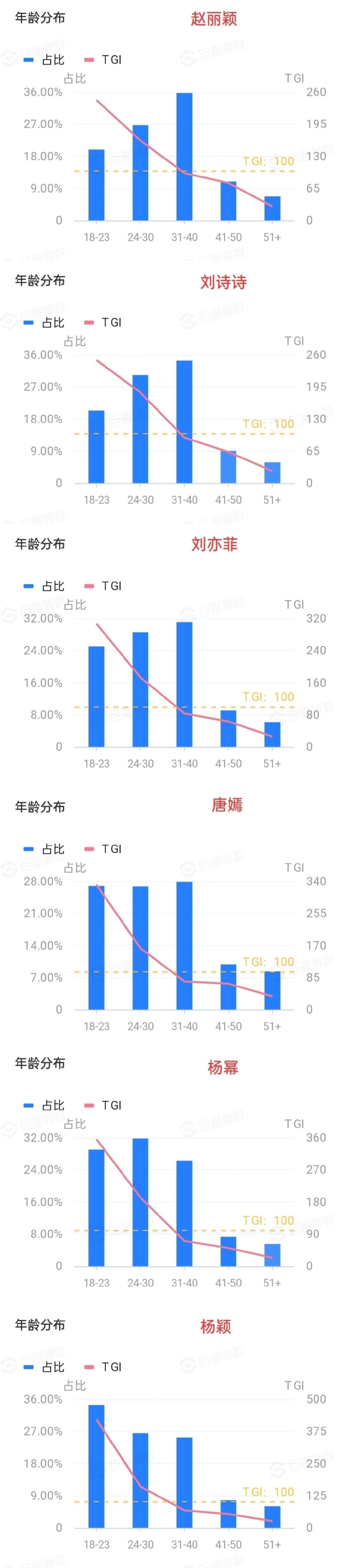 85花粉丝受众画像 ​​​