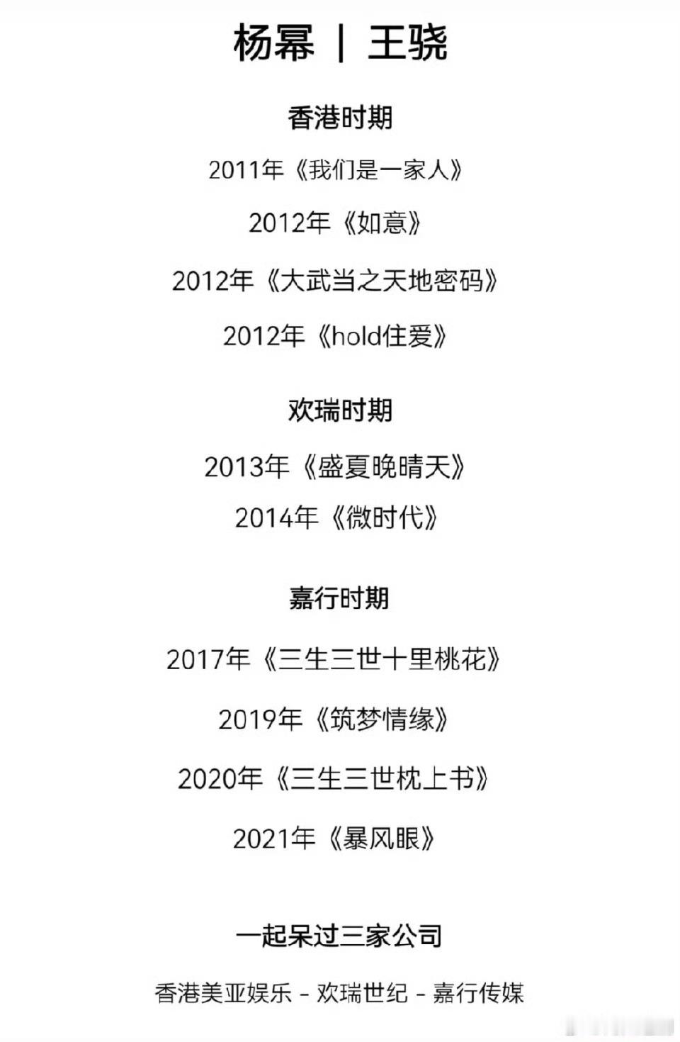 杨幂王骁合作过10部剧救命我基本都看过，最爱的还是三生三世，我记得那段时间我追疯