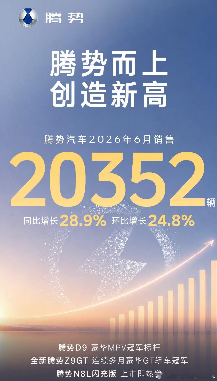 之前想着腾两万，现在就想能不能腾三万了，人呐就是这样，得到之后总想着更好的腾势D