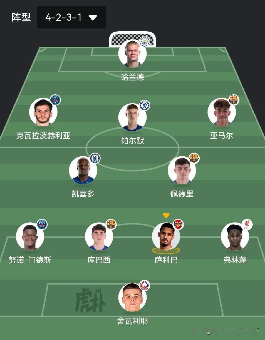 这套足坛00后世界最佳阵容如何？要是踢欧冠你说能拿冠军吗？主教练让克洛普带队的话