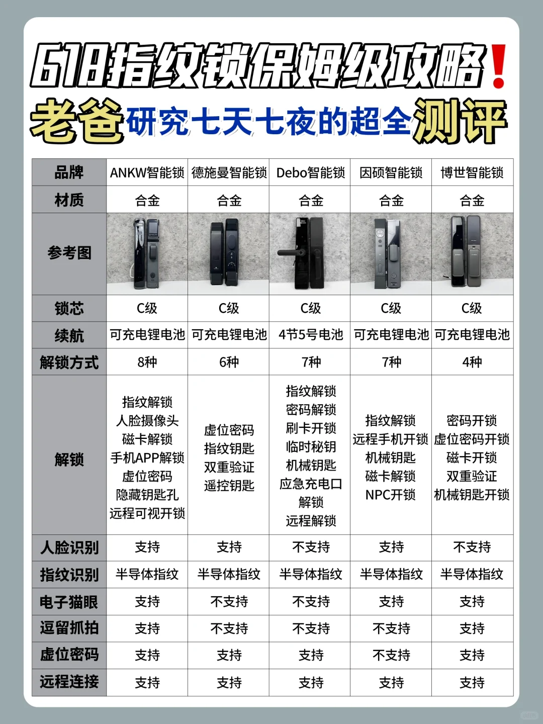 到底哪款智能门锁好用？老爸评测看这里！