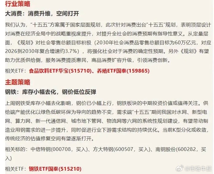 虽然这两天跌很多，但我们观点还是后市会创新高，积极布局，静待多点开花！头部量化集