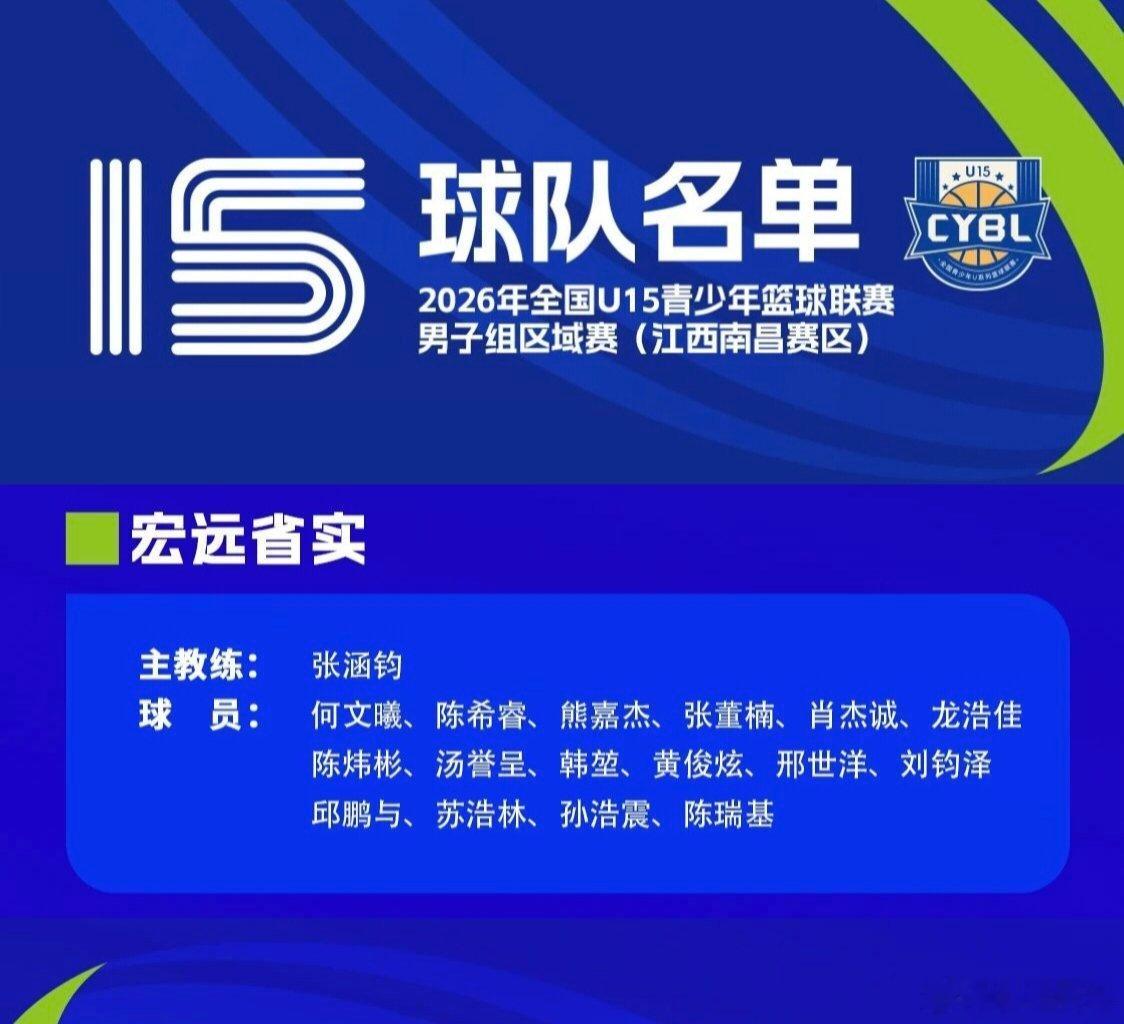 全国U15篮球联赛即将开打，宏远省实名单出炉，张涵钧指导带队，熊嘉杰领衔，还看到