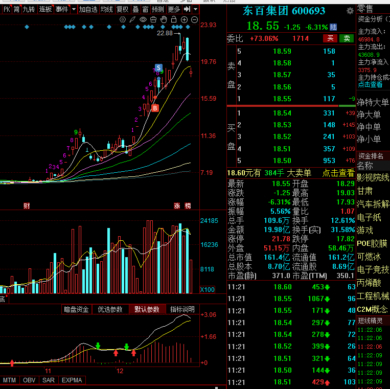 福建板块最近也熄火了，其实妖股游资股拿不住的，我之前试过平潭和东百，都拿不住。 