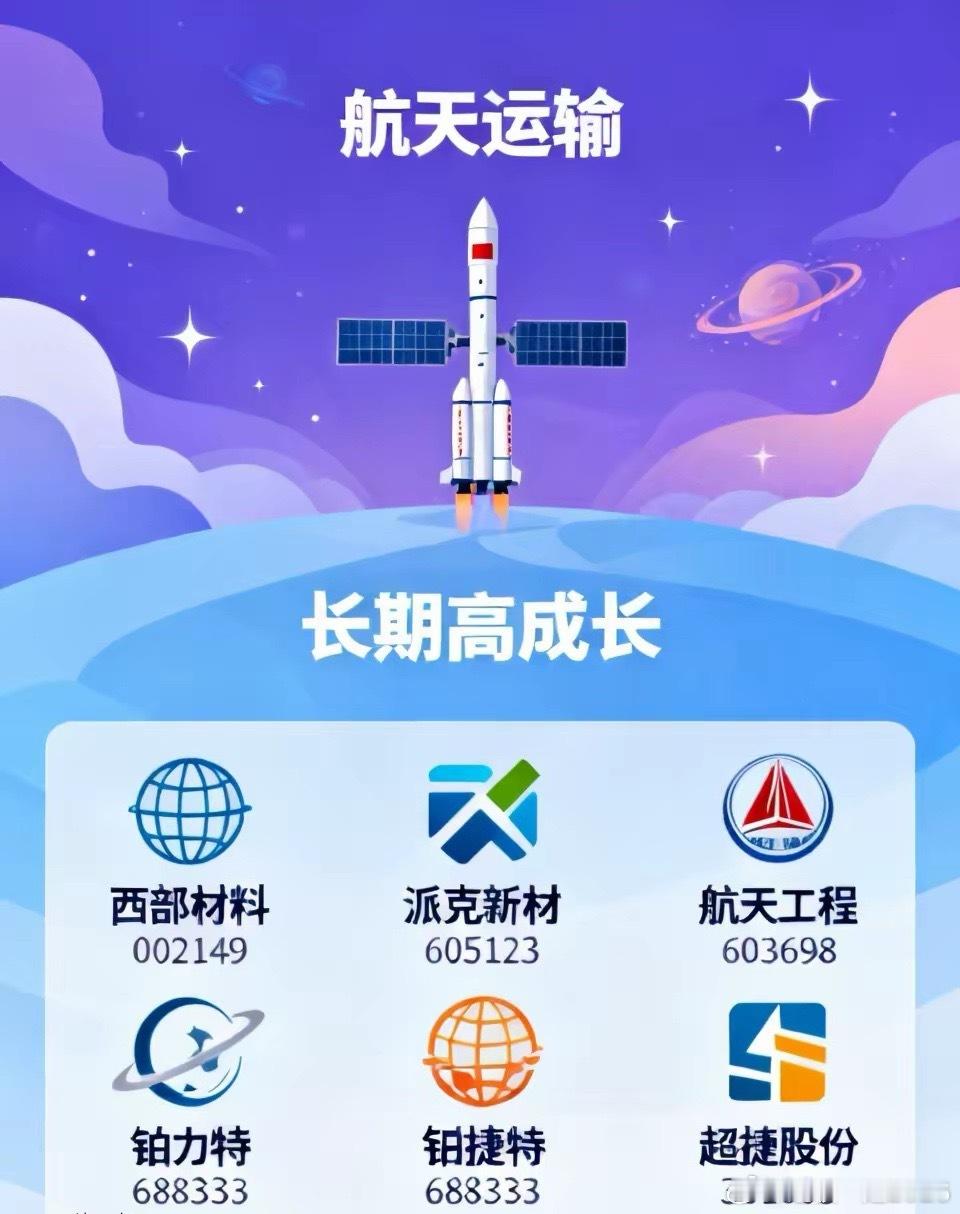 航天运输（火箭/飞船/发射）的长期高成长公司值得看一下。• 西部材料 00214