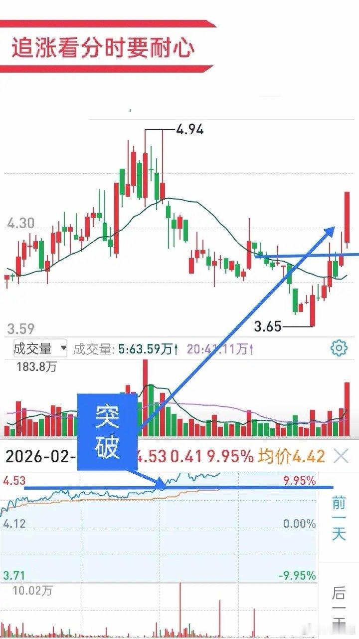 短线日内交易最忌讳追涨买到主力出货的个股。短线本就需要追强势股，踩进诱多出货的陷