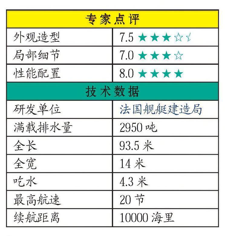 每天认识一件兵器 法国“花月”级护卫舰“花月”级护卫舰是法国于20世纪90年代初