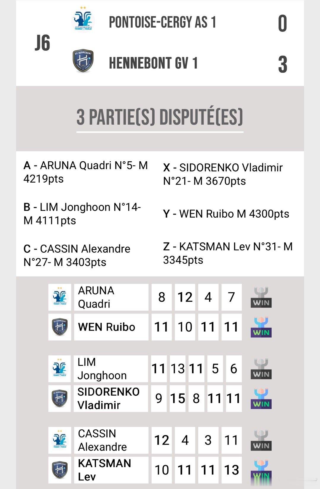 2025-26法国甲级联赛亨尼邦3-0蓬图瓦兹温瑞博3-1阿鲁纳罗阿纳3-1罗曼