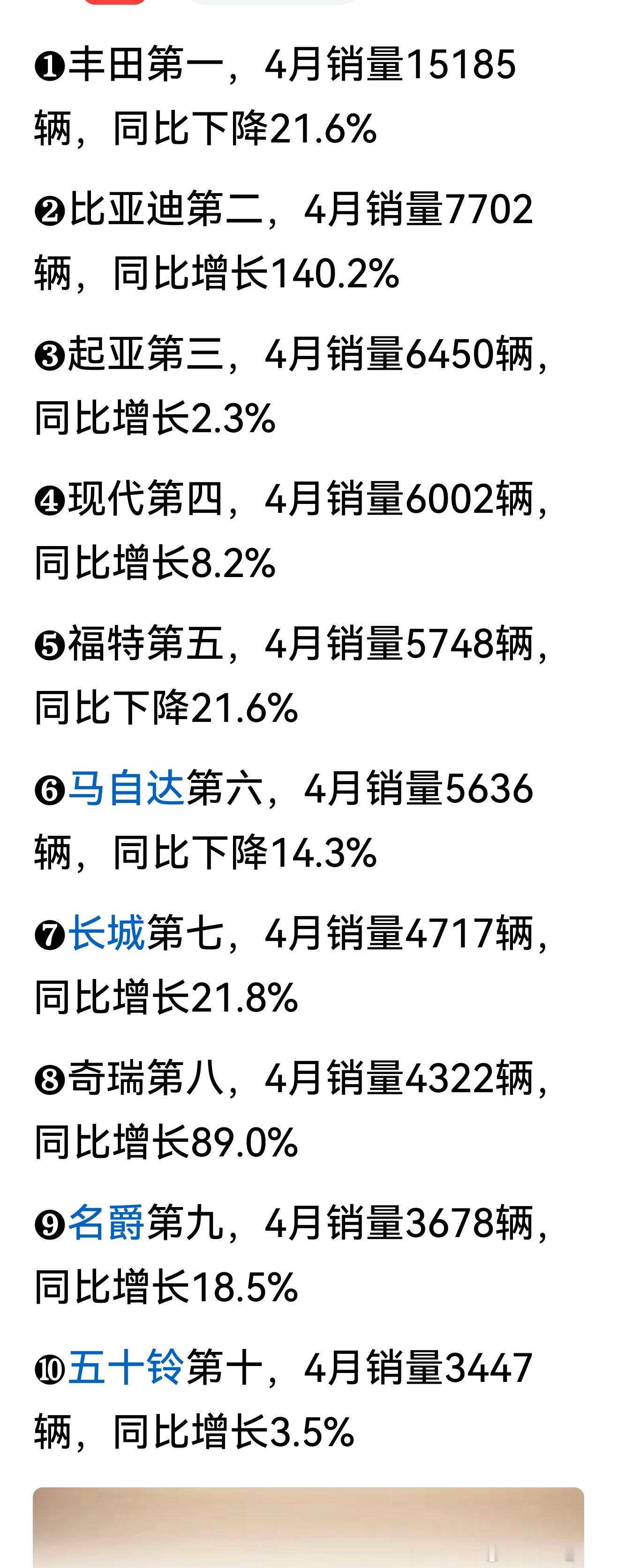 2026年4月澳大利亚汽车市场受地缘政治导致燃油价格飙升，加速消费偏好向电动车转