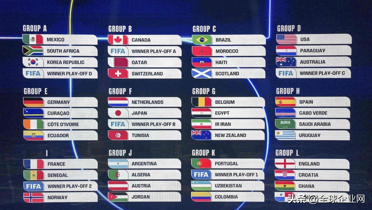 【美加墨世界杯分组抽签出炉】当地时间5日，2026美加墨世界杯小组赛分组抽签仪式