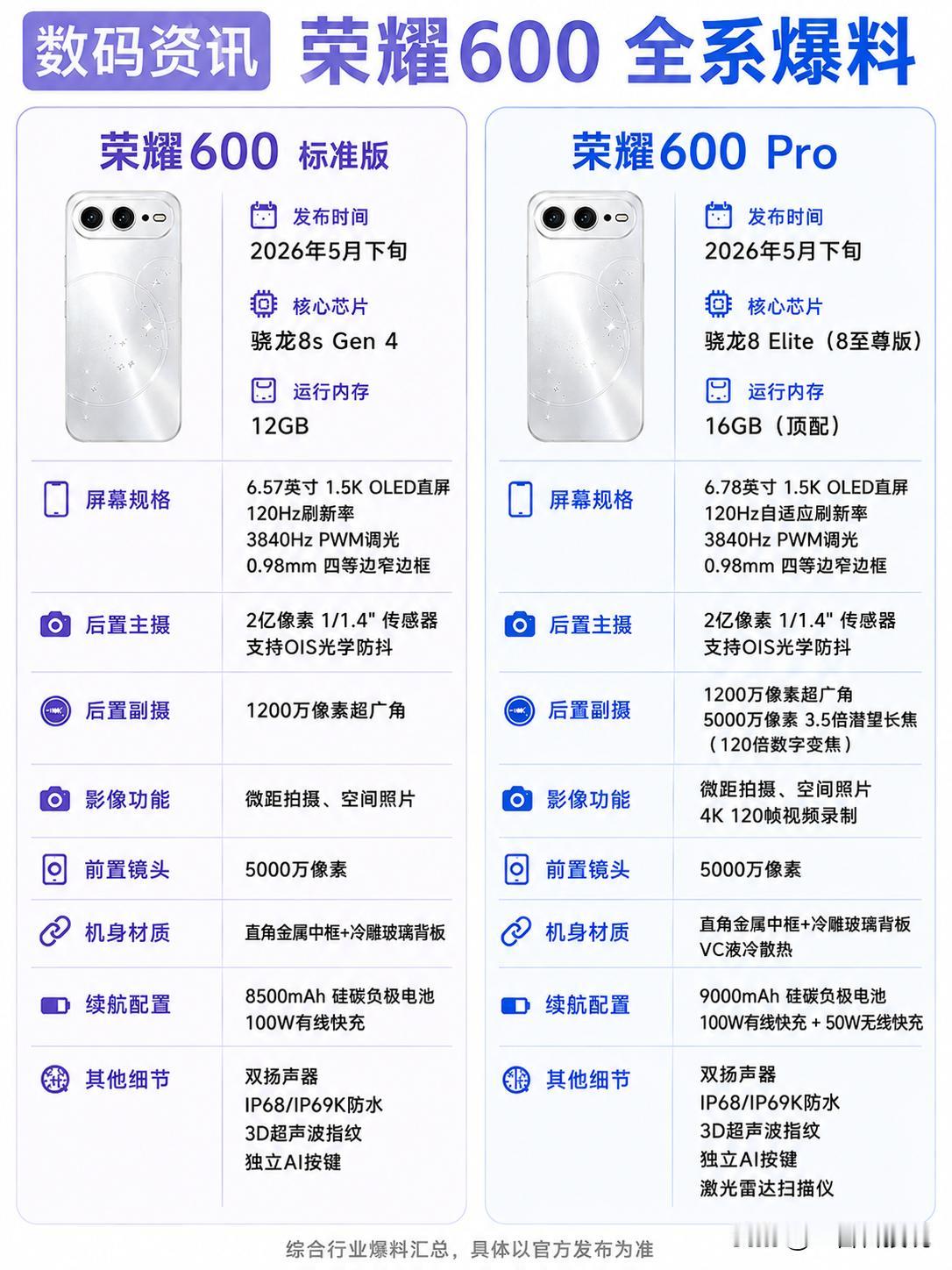 横向跑道镜头Deco，荣耀600系列全系爆料汇总。

5月11日，荣耀官方正式发
