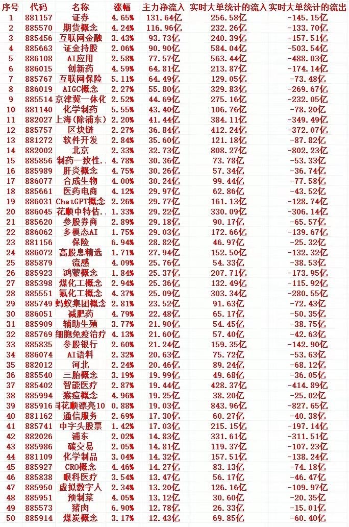 7月1日周三｜尾盘30分钟主力大额抢筹板块完整一览尾盘半小时资金集中进场，多赛道