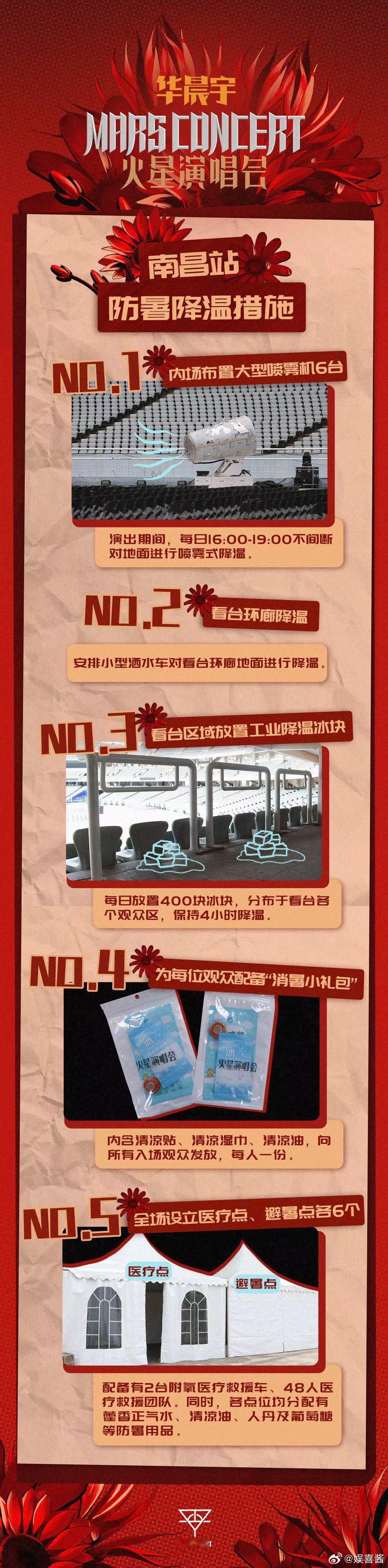 #华晨宇演唱会6台喷雾机降温# 有了花花为大家带来的防暑措施之后，相信在演唱会现