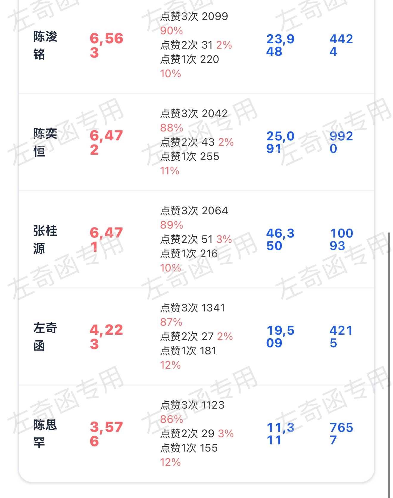 还有800上5k，现在放学了吧，还有没有没来点的左奇函李浩宇