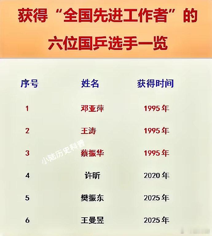 邓亚萍、蔡振华、许昕等32位中国乒乓球员凭实力入选国际乒协名人堂，前四位“全国先