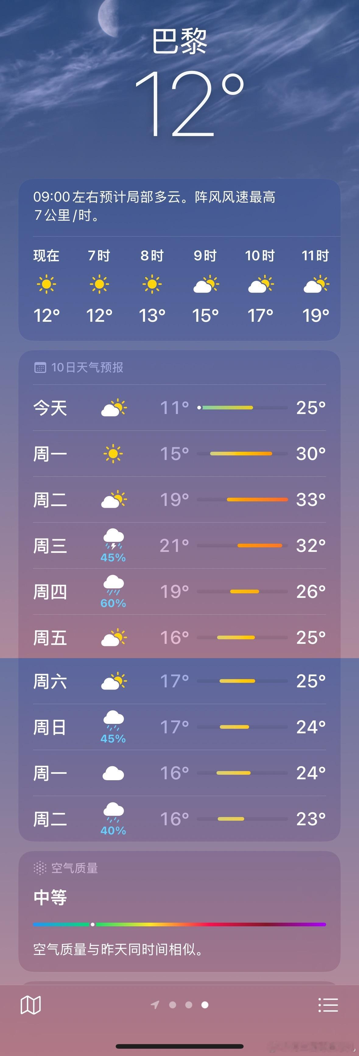 #中国快递小哥参赛亲测巴黎不需空调#  这两天确实不需要，过两天就…………[苦涩