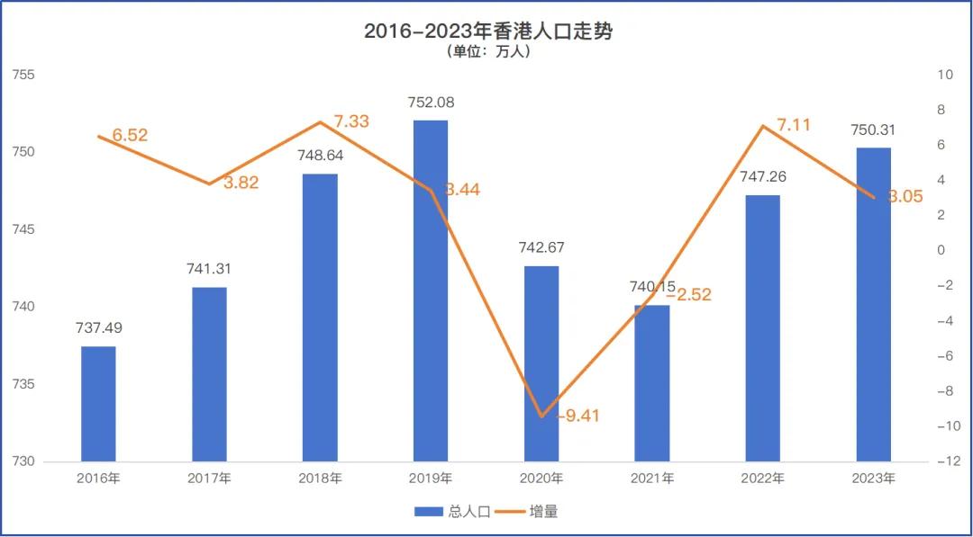 全国富豪要去香港抢房了！香港取消印花税，内地去香港买房太香了。现在楼市已经管不了