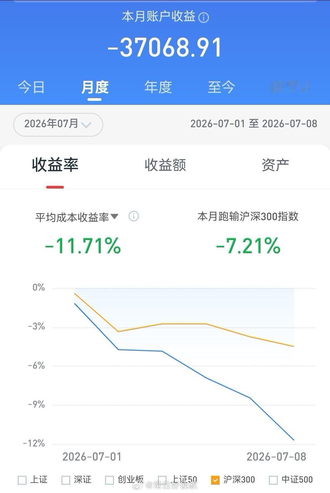 A股半导体设备板块走强本月因为重仓存储半导体亏了3万7 ，今天暴涨这两个板块，可