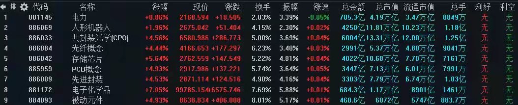 6月10日A股策略：缩量反弹暗藏玄机！两大主力携手抄底，新主线或将诞生？林哥专注