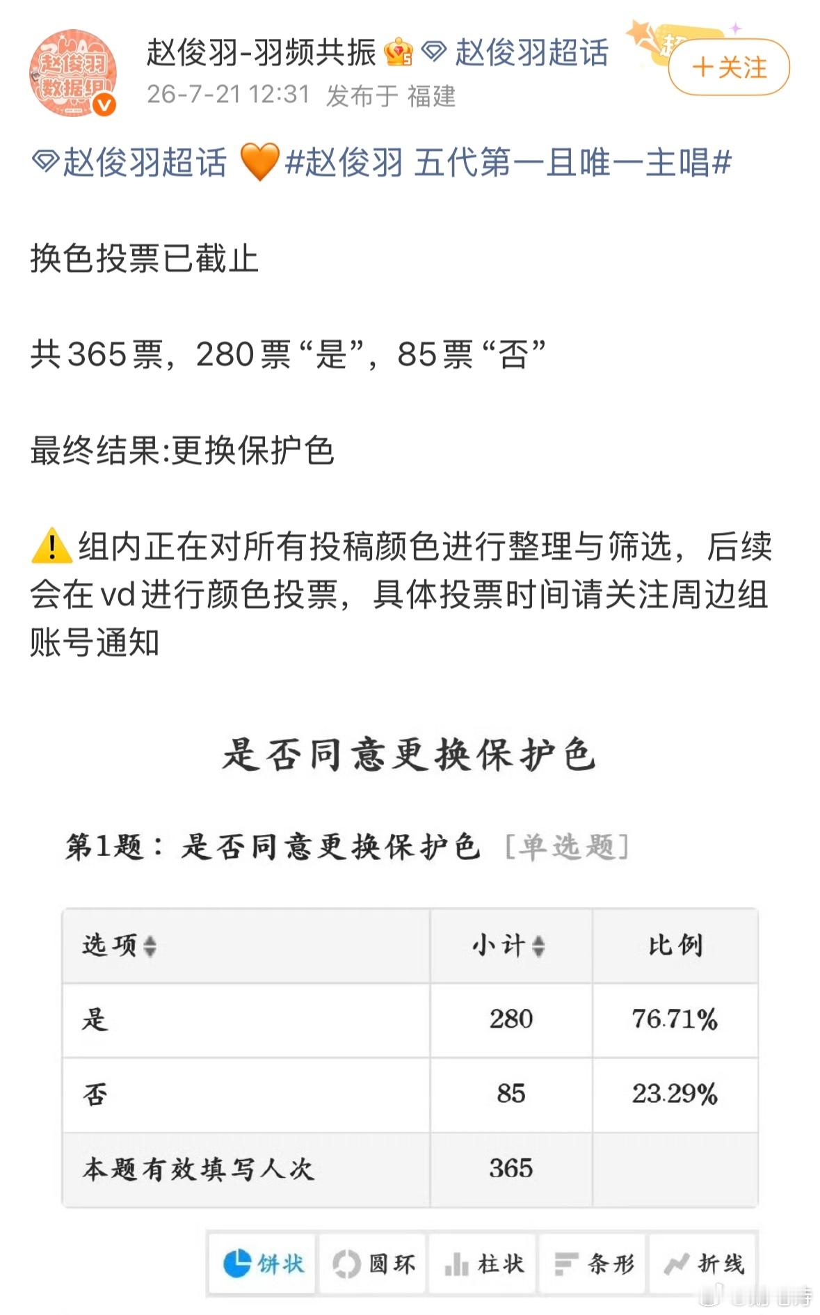 赵俊羽换bhs…会是绿色吗 