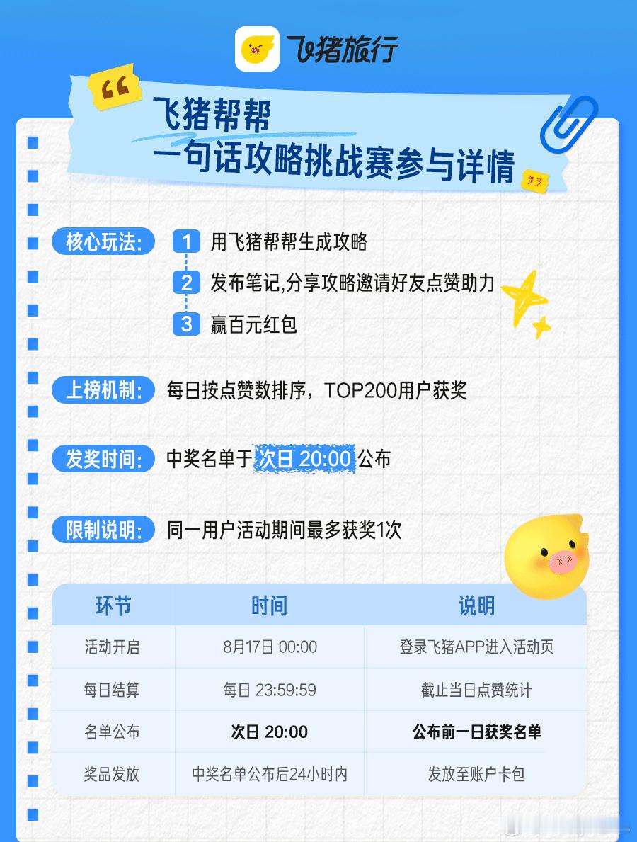 飞猪帮帮给留学生一点小小震撼见过留学生实测130元玩转一座城市吗，背后就是飞猪帮
