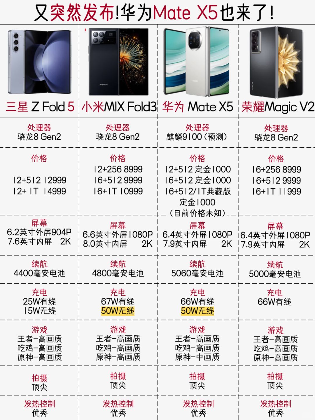 又突然发布!华为折叠屏Mate X5也来了！