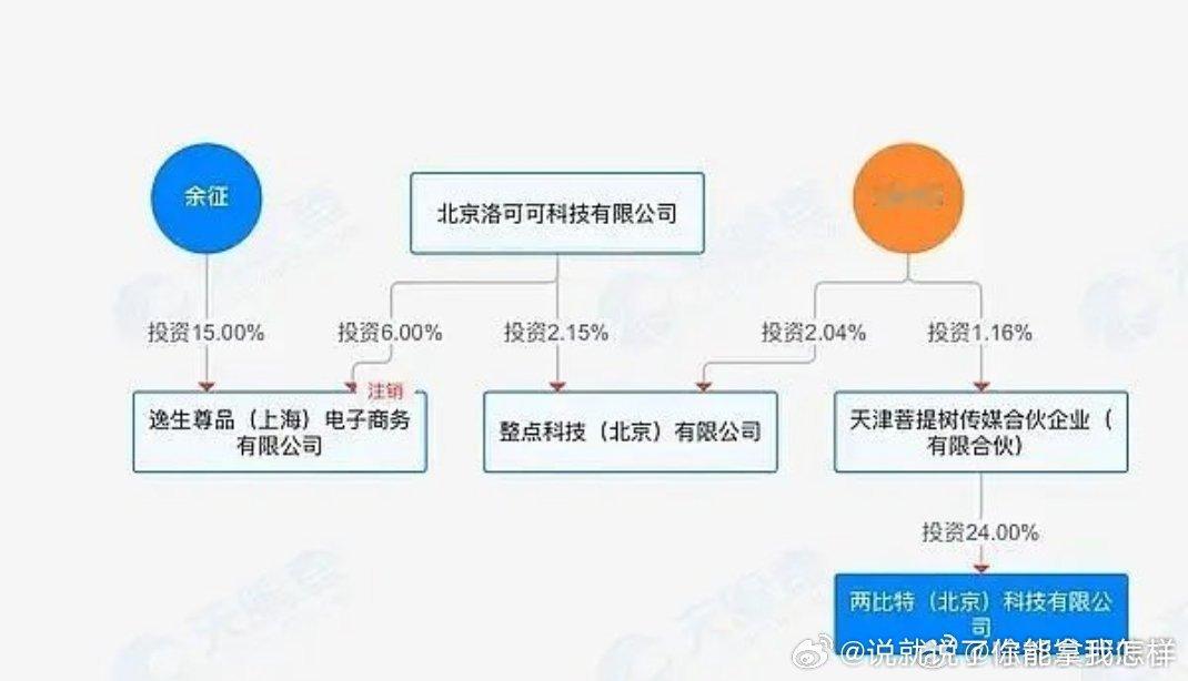 于歪和云合还有关联啊，难怪了