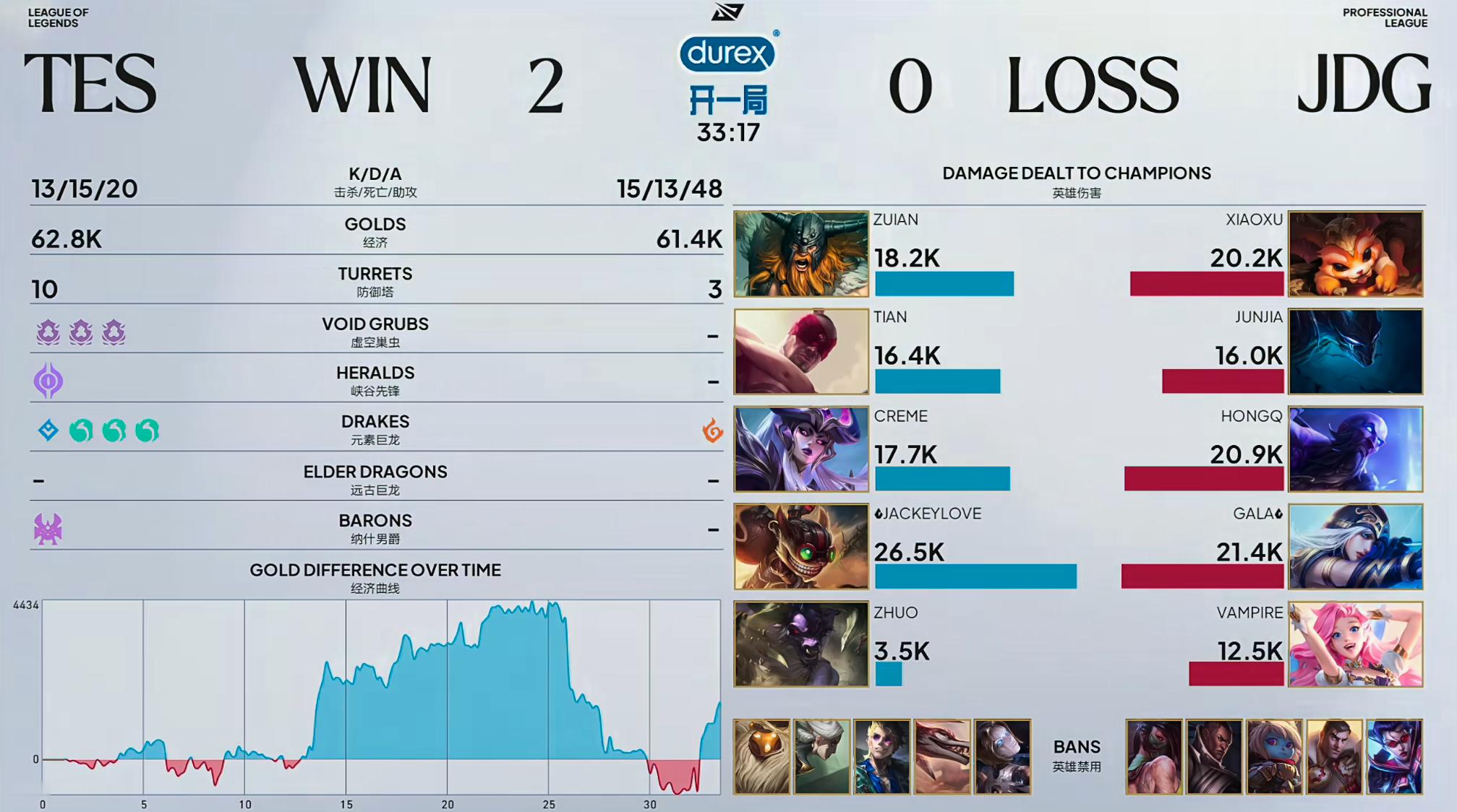 TES 2-0 JDG无语！无奈！无解不装了！JDG打成这样，想换主队了！JDG