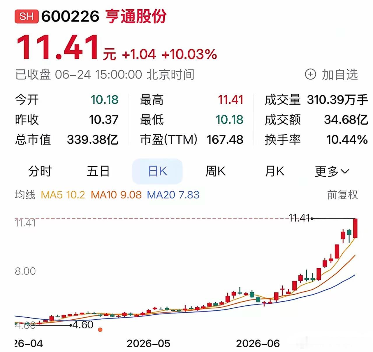 “亨通股份：深耕电解铜箔，高端材料切入PCB产业链，一季报业绩迎来高速攀升”据权