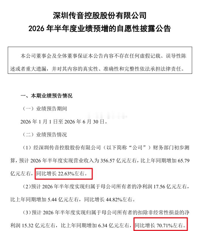 这TM是手机寒冬？寒冬？寒冬？明明是最美好的夏天！传音上半年营收增长22.6%，