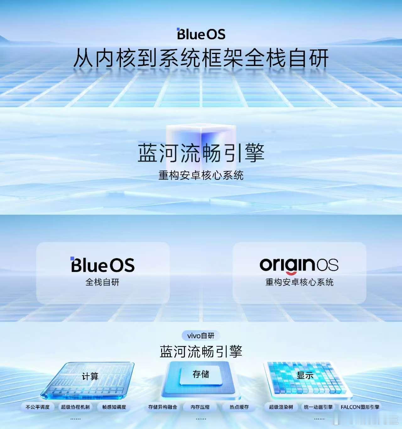 2025vivo开发者大会原系统6首发搭载的蓝河流畅引擎，从计算、显示、存储三大