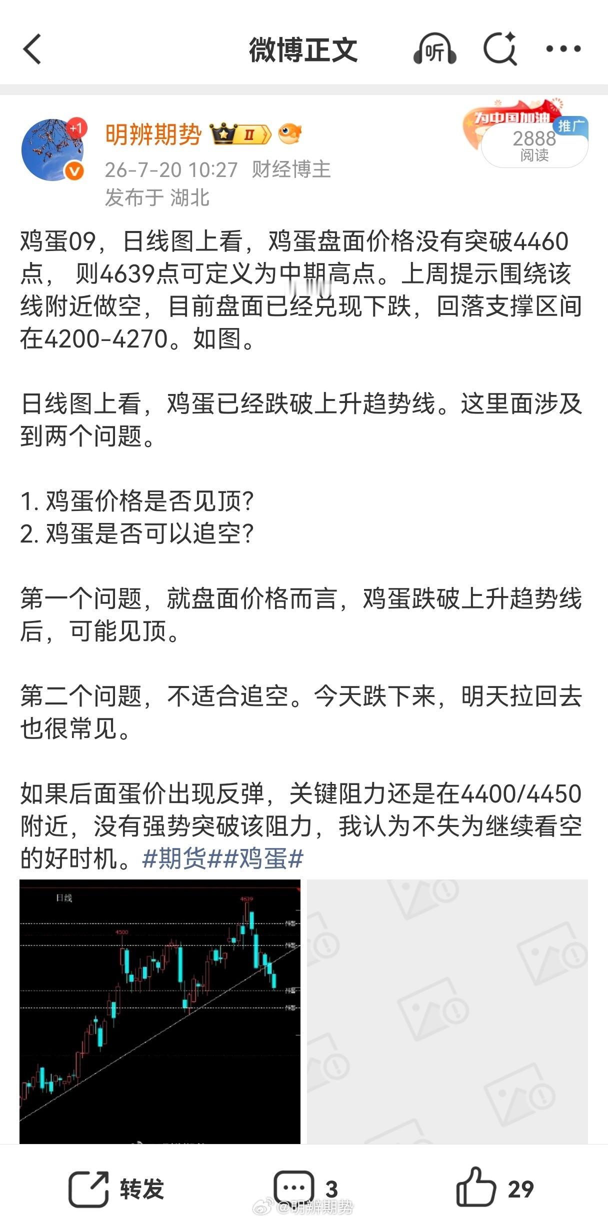 有粉丝还在问鸡蛋还能不能追？昨天我们鸡蛋空单计划在4270-4200区间逐步止盈