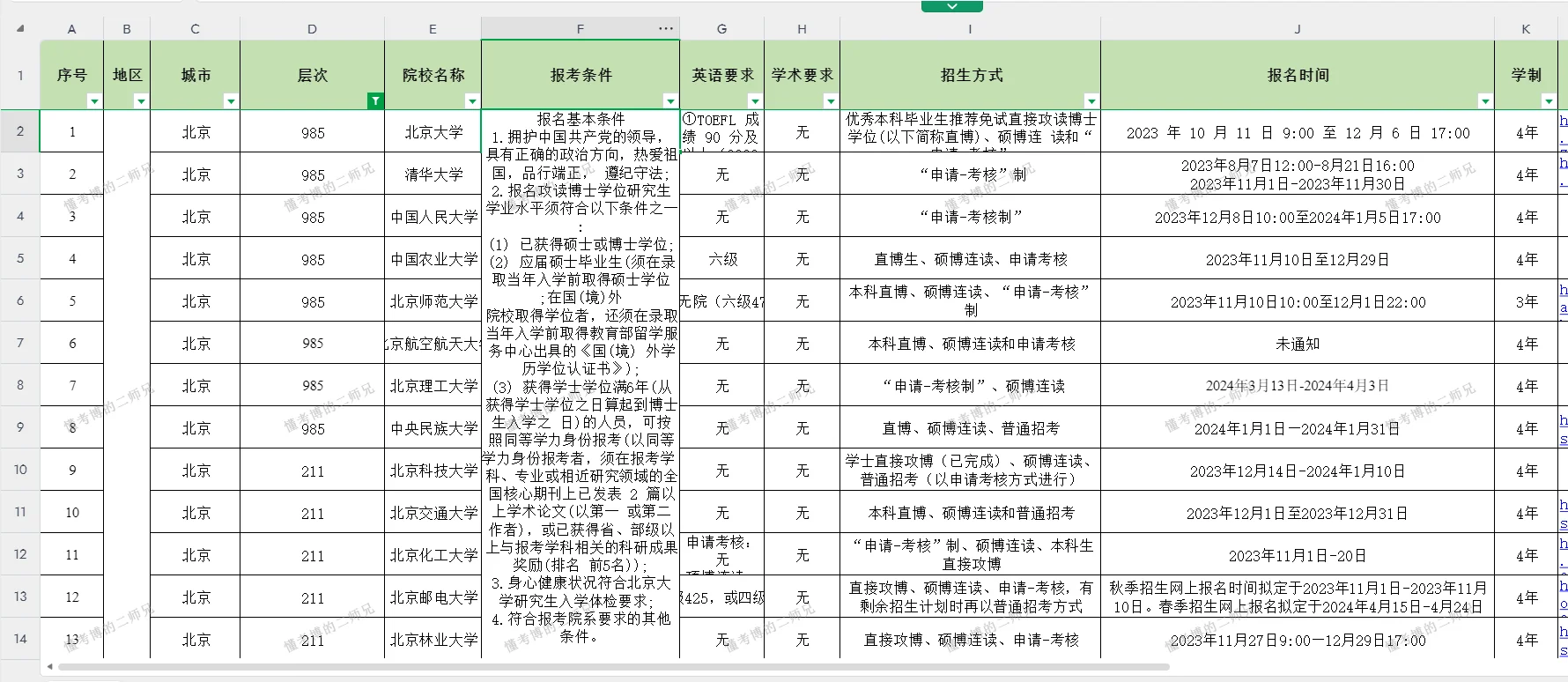 原来清华去年博士报名8月就开始了！